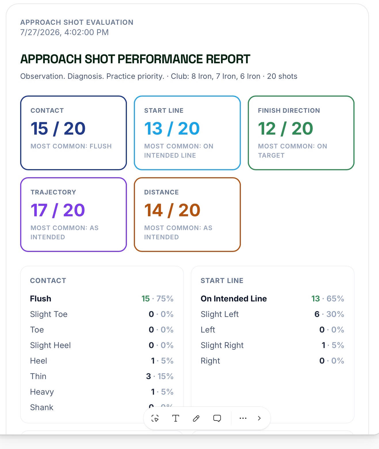 Measure performance. Recognize patterns. Identify what needs your attention.